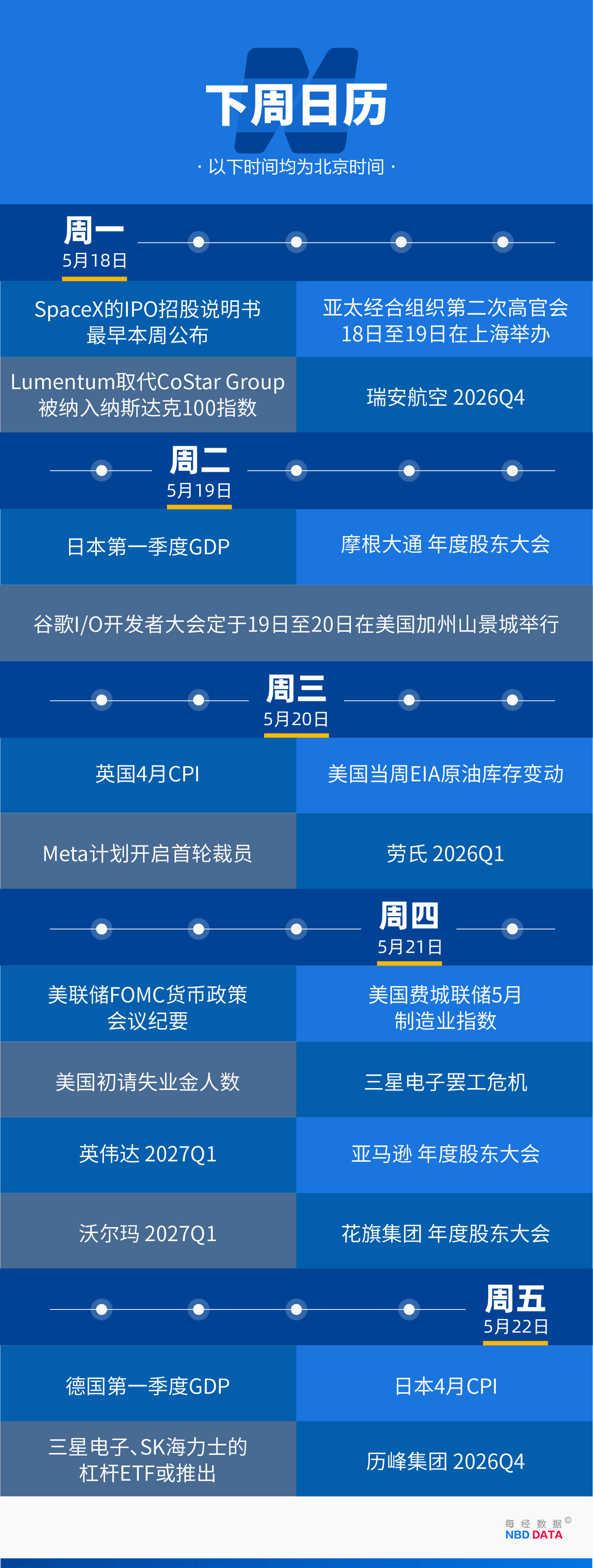 世界盃轉播權_“疯狂”的韩国股市：上班族躲厕所看盘世界盃轉播權，未成年人开户激增近10倍；美英日股债“双杀”，美联储加息概率飙至50%；伯克希尔“后巴菲特时代”大动作：增持谷歌 | 一周国际财经