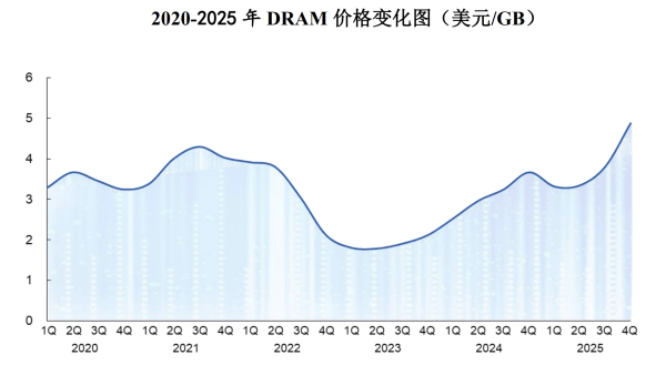 皇冠登入网址_半年营收超千亿皇冠登入网址，国产内存长鑫科技赶上历史级行情