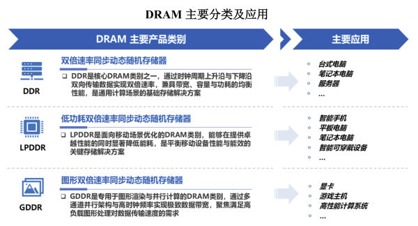 皇冠登入网址_半年营收超千亿皇冠登入网址，国产内存长鑫科技赶上历史级行情
