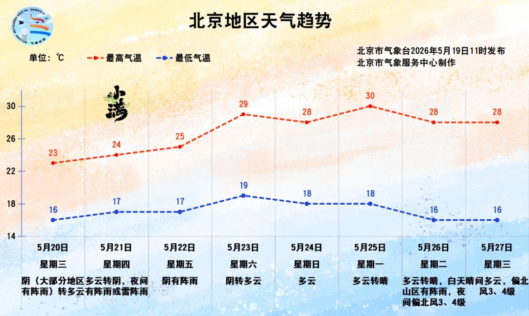 皇冠信用盘申请
_北京又要下雨!今夜开始皇冠信用盘申请
,预计持续时间——