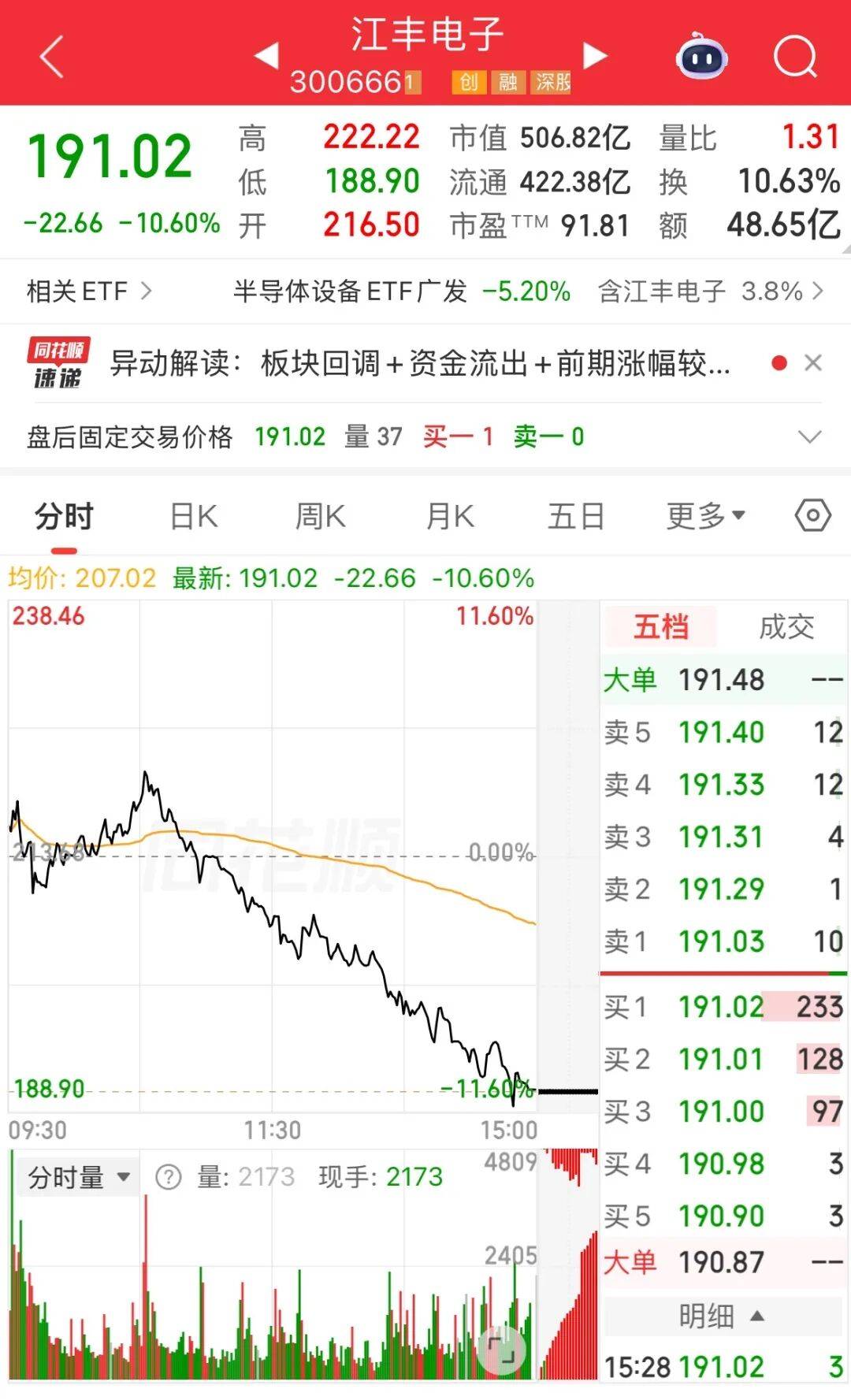 足球资金盘_A股全天高开低走足球资金盘，疑有量化砸盘？多名基金经理回应