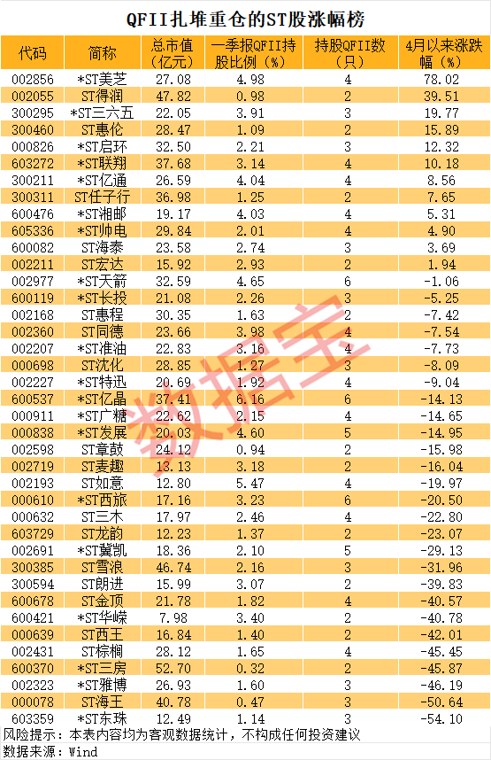 hga030登陆_连续14个跌停hga030登陆，600370，中东土豪刚建仓！QFII扎堆的ST股曝光（附名单）