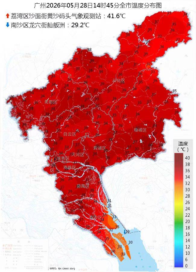 皇冠信用網
_“热麻了”皇冠信用網
,广州今日最高温41.6℃,花都区橙色预警生效
