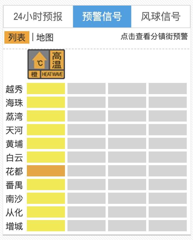 皇冠信用網
_“热麻了”皇冠信用網
,广州今日最高温41.6℃,花都区橙色预警生效