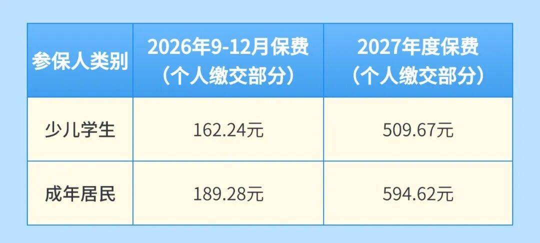 皇冠app_周知！深圳居民医保重大调整皇冠app，缴费标准公布