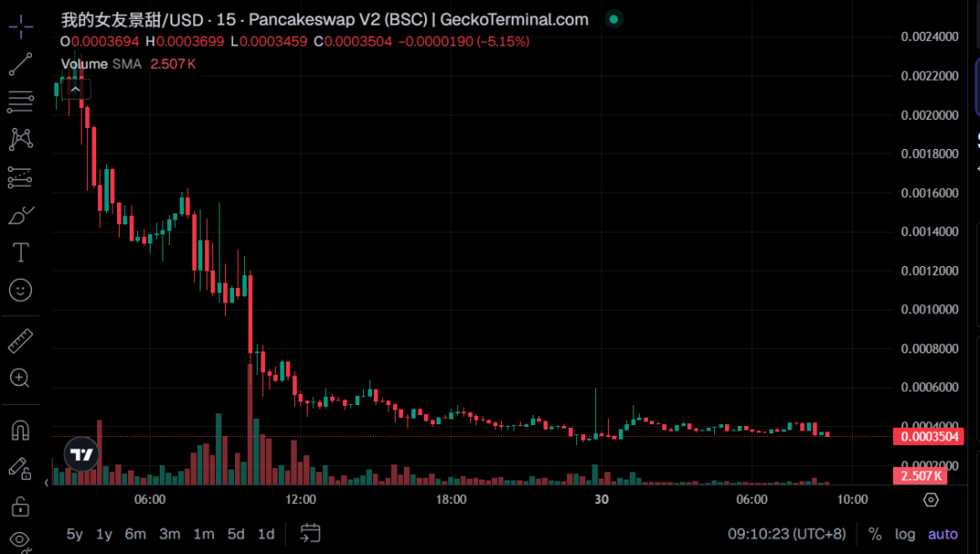 皇冠信用網代理_孙宇晨发长文后遭群嘲皇冠信用網代理！同名货币暴涨近10万倍！