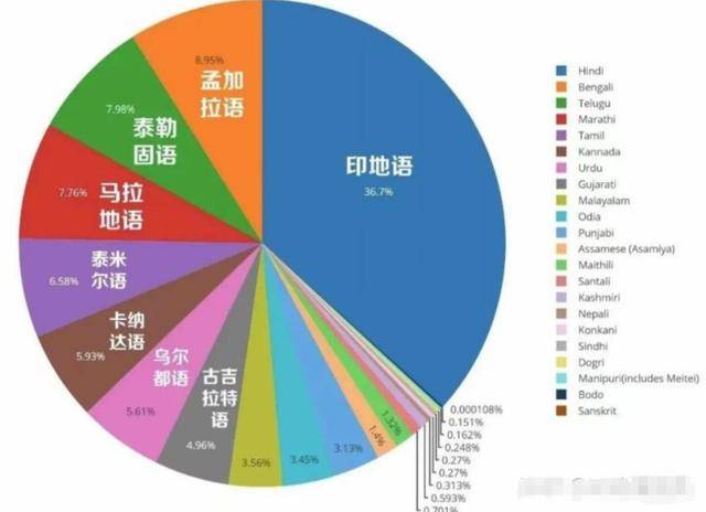 皇冠代理登录_不满全球都在学中文皇冠代理登录，印度又要抄中国作业？奈何自身条件太差！