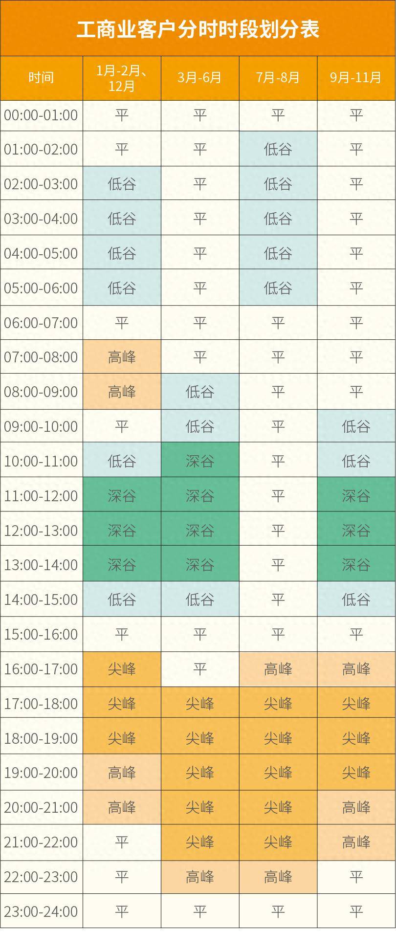 皇冠代理
_2026年10月1日起皇冠代理
,山东将执行新的分时电价峰谷时段