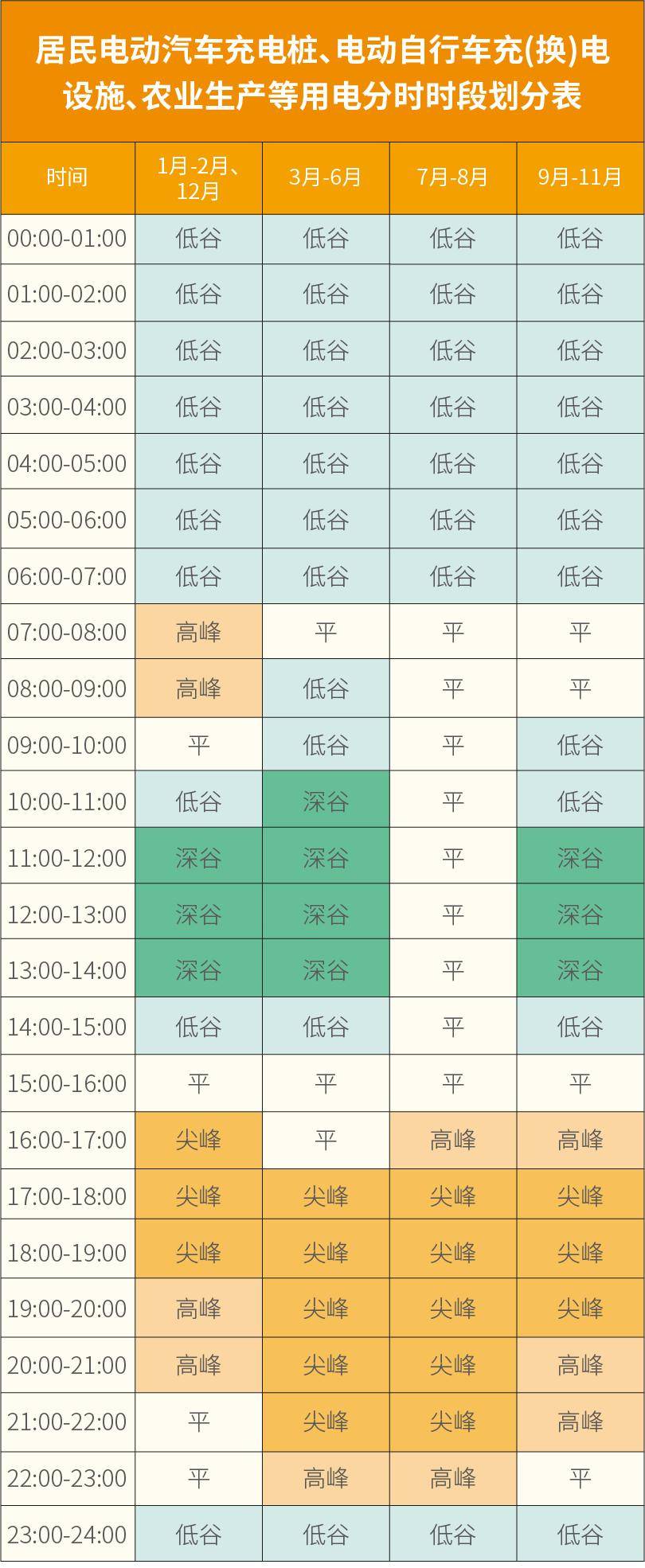 皇冠代理
_2026年10月1日起皇冠代理
,山东将执行新的分时电价峰谷时段