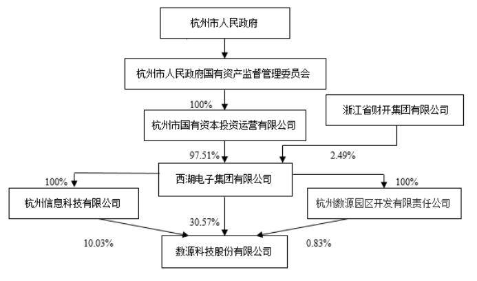香港皇冠体育_A股罕见！地方国企疯狂财务造假香港皇冠体育，多项业务纯属虚构，监管拟重罚1690万元