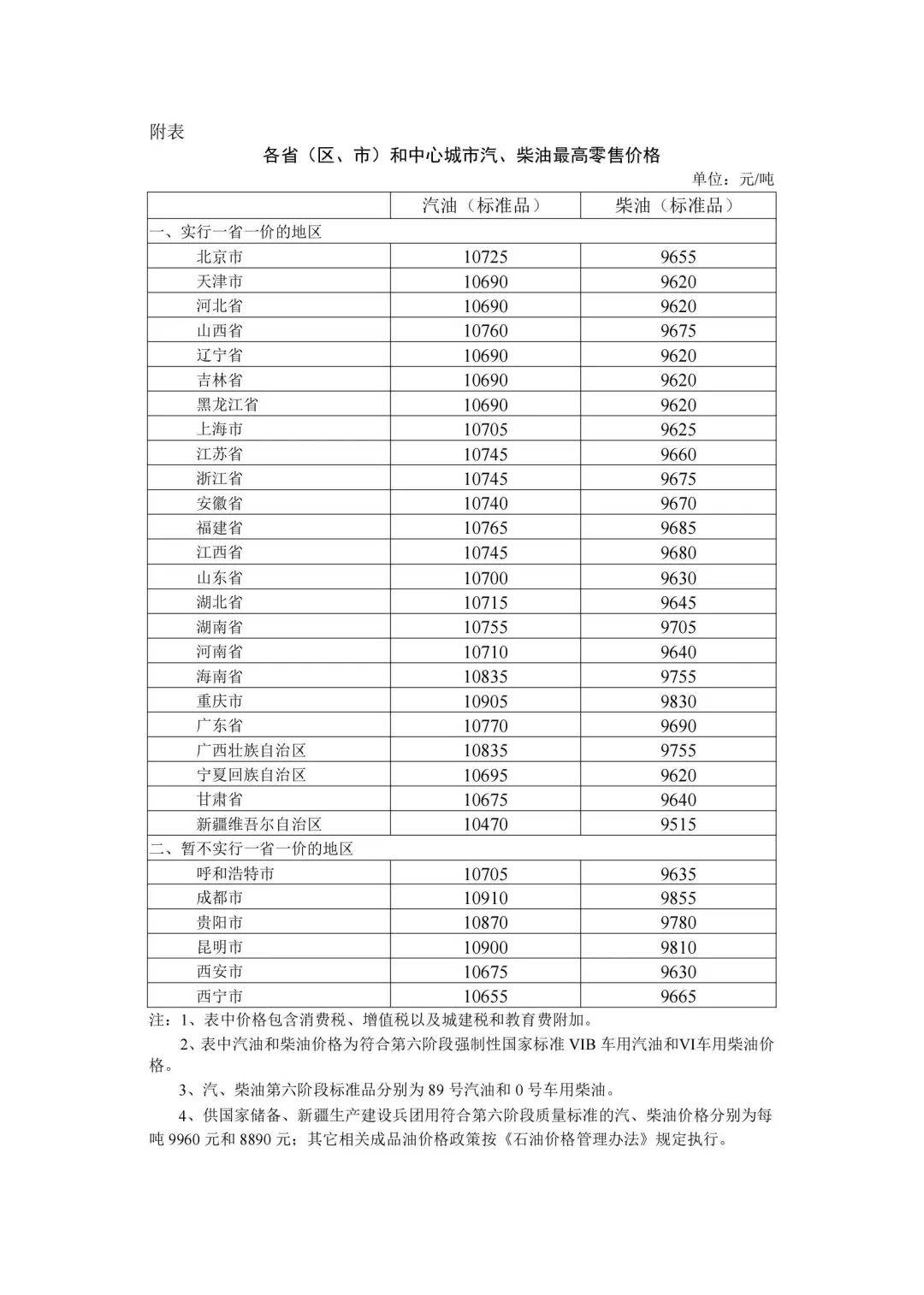 西班牙甲组联赛_今晚24时起西班牙甲组联赛，油价上调！广东最新油价公布！