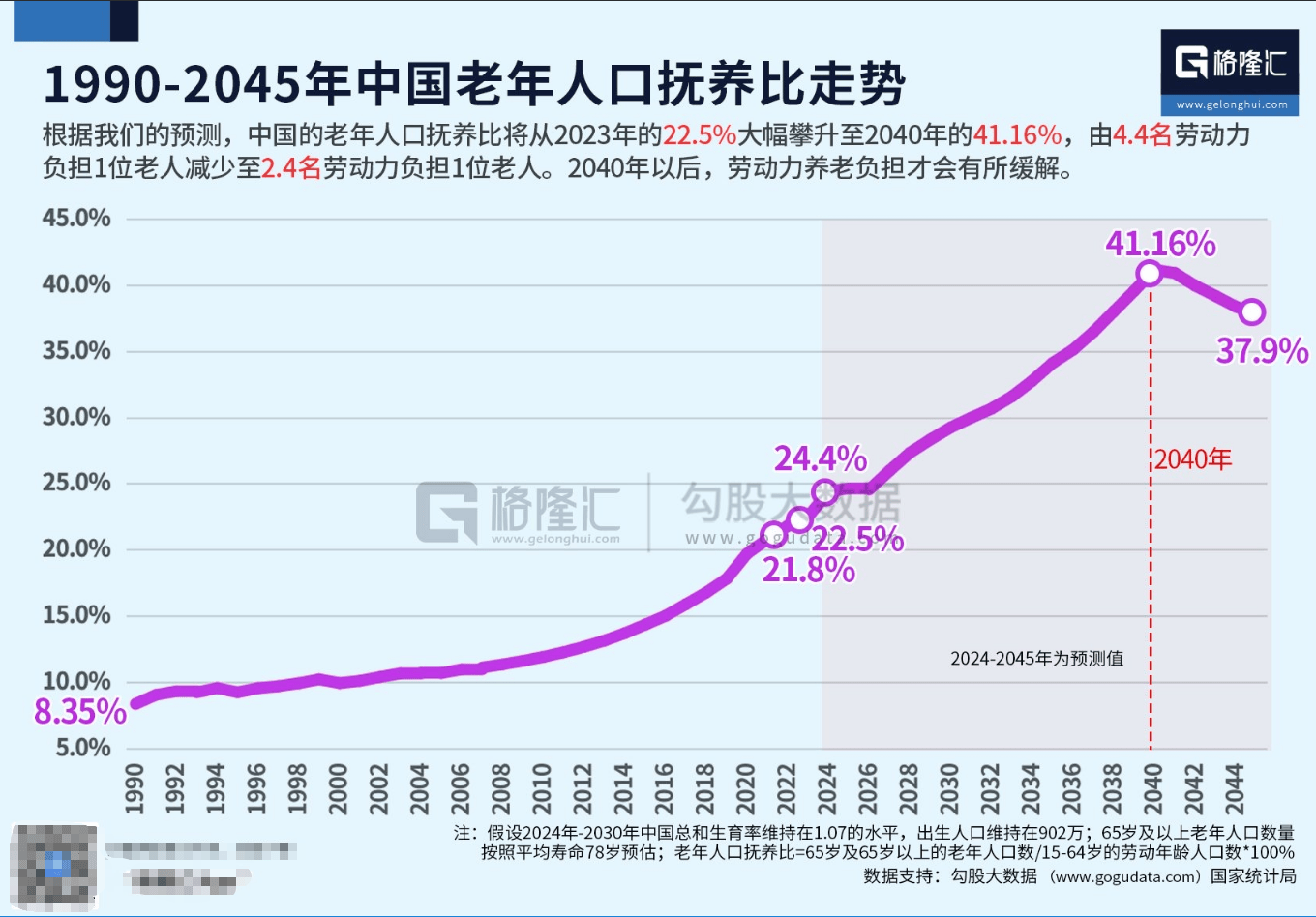 卡塔尔甲组联赛_史上最大“退休潮”到来 未来25年平均每天6.3万人退休