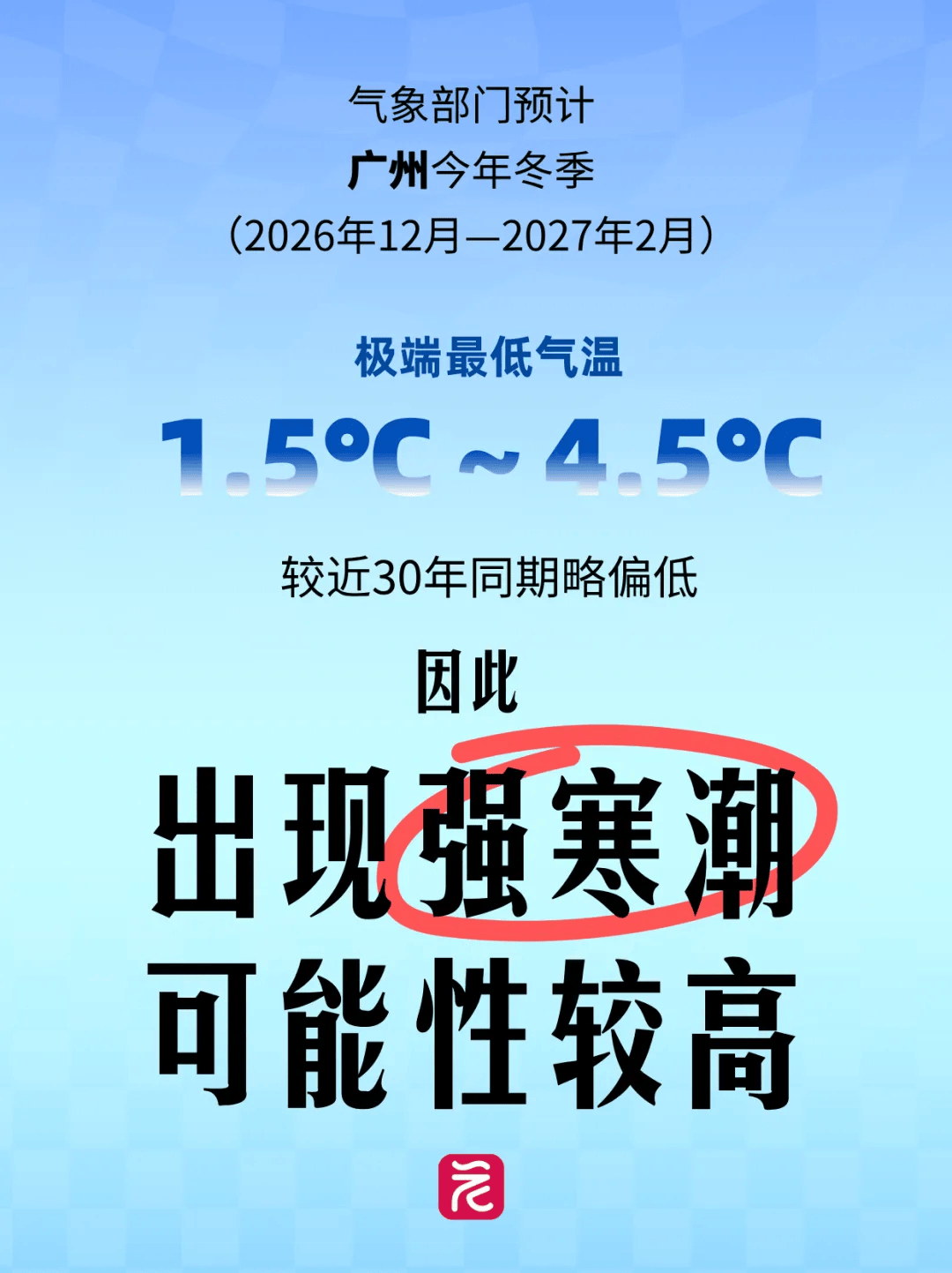 冠军_受超强厄尔尼诺影响冠军，广州冬季极端最低气温1.5℃～4.5℃，今冬出现强寒潮可能性较高，上一次超强厄尔尼诺事件期间广州城区下雪