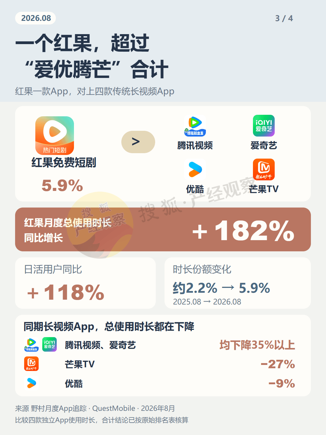 松本山雅 vs广岛三箭
_字节赢麻了!中国人一打开手机松本山雅 vs广岛三箭
,小一半时间都归它