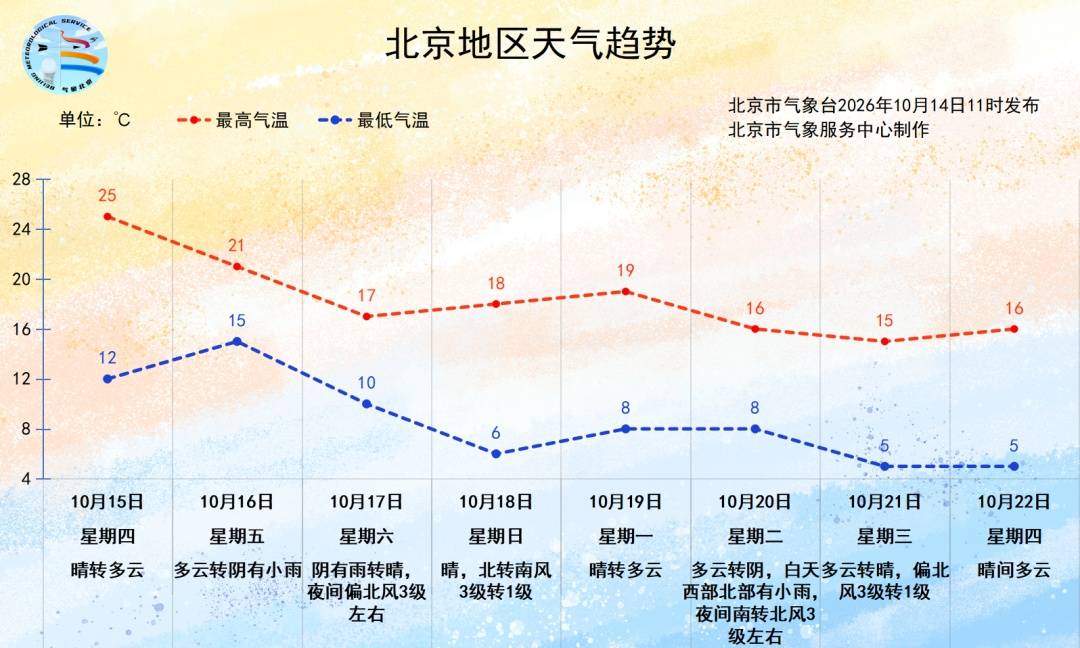 松本山雅 vs广岛三箭_记得加衣服！北京将迎一次明显降雨+降温+5、6级阵风松本山雅 vs广岛三箭，预计时间——