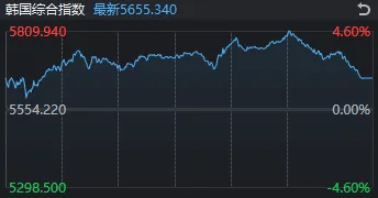 荷兰甲组联赛_大跌次日荷兰甲组联赛，A股再度冲高回落！这只宽基ETF尾盘爆量，20分钟成交超125亿元