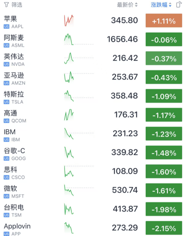 西班牙乙组联赛_今夜西班牙乙组联赛，跳水！又暴跌了