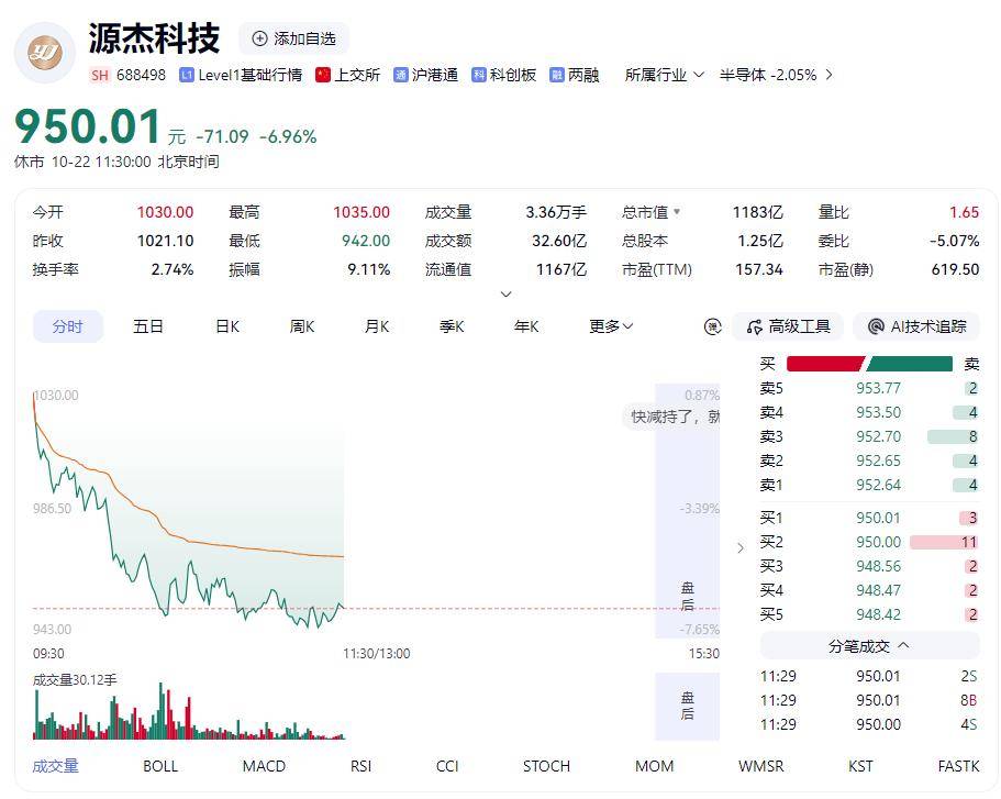 苏格兰冠军联赛_再次跌上热搜苏格兰冠军联赛！A股这次不一样？专家最新研判