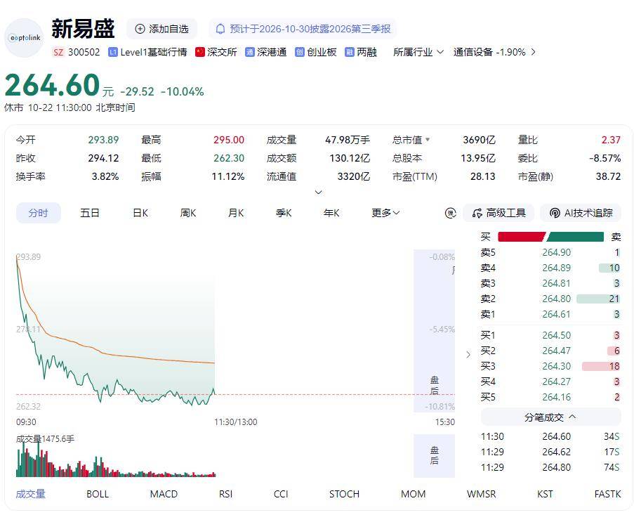 苏格兰冠军联赛_再次跌上热搜苏格兰冠军联赛！A股这次不一样？专家最新研判