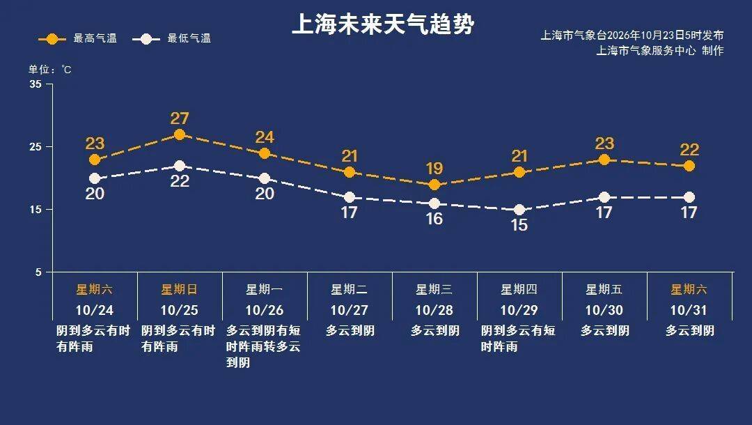 意大利乙组联赛_上海进入临战状态！傍晚起至周六意大利乙组联赛，暴雨大暴雨来袭！“蔷琵”周日上午越过上海同纬度，带来风雨潮叠加影响，尚不排除擦过浙江沿海可能