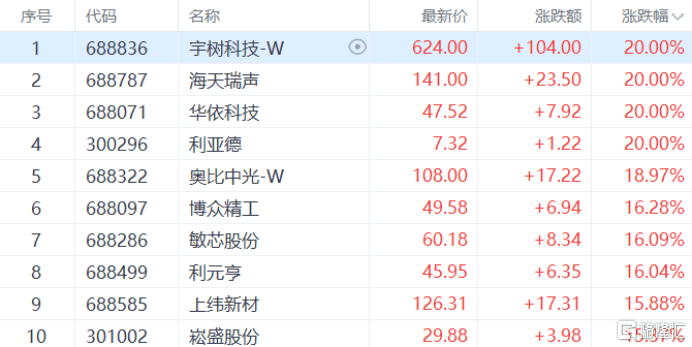 沙特超级联赛_A股收评：深V反转！创业板指收涨4.16%沙特超级联赛，人形机器人板块爆发