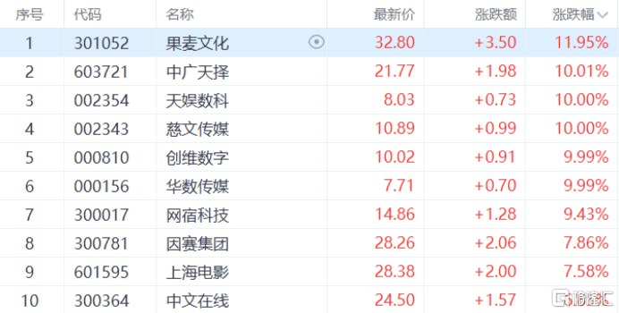沙特超级联赛_A股收评：深V反转！创业板指收涨4.16%沙特超级联赛，人形机器人板块爆发