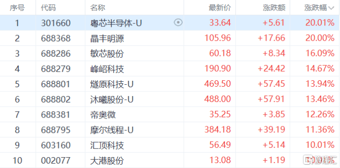 沙特超级联赛_A股收评：深V反转！创业板指收涨4.16%沙特超级联赛，人形机器人板块爆发