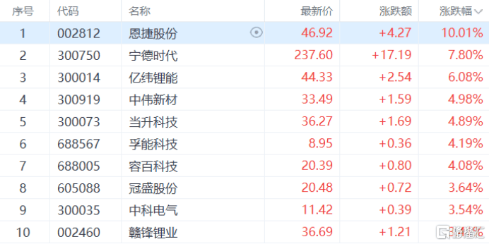 沙特超级联赛_A股收评：深V反转！创业板指收涨4.16%沙特超级联赛，人形机器人板块爆发