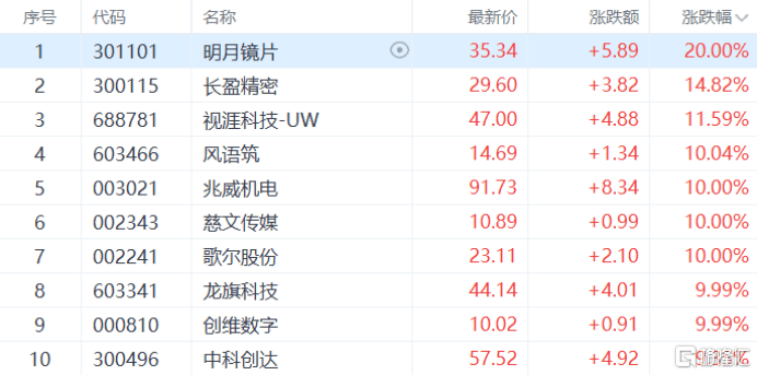沙特超级联赛_A股收评：深V反转！创业板指收涨4.16%沙特超级联赛，人形机器人板块爆发