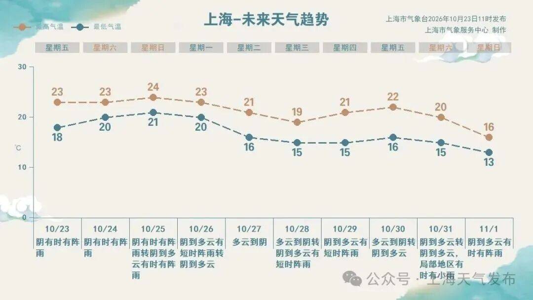 卡塔尔甲组联赛_上海进入临战状态！暴雨大暴雨卡塔尔甲组联赛，雨量不均，这6个区紧急预警️"蔷琵"越过上海同纬度时间就在️尚不排除擦过浙江沿海可能