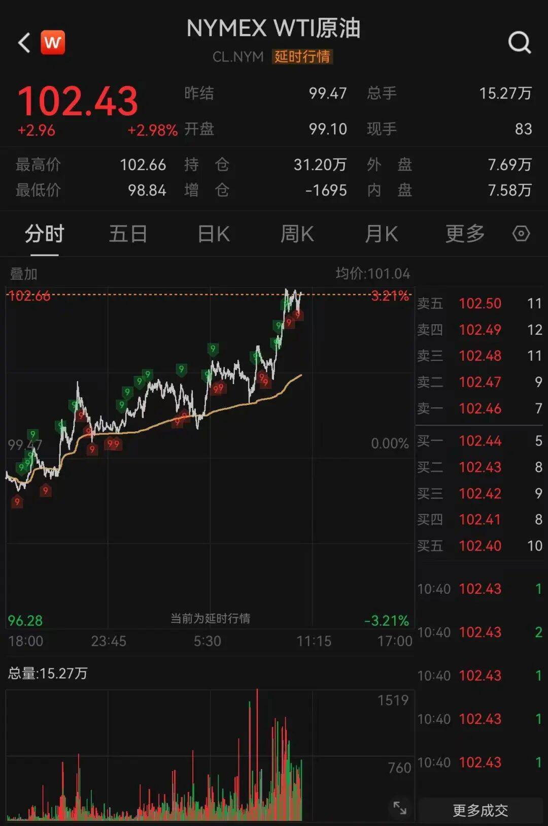 苏格兰冠军联赛_科技巨头苏格兰冠军联赛，盘中股价再创新高，总市值超越英伟达