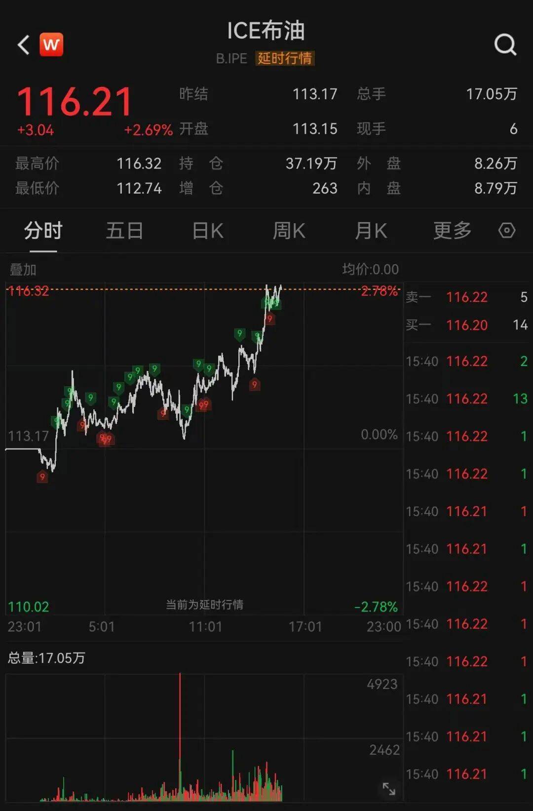 苏格兰冠军联赛_科技巨头苏格兰冠军联赛，盘中股价再创新高，总市值超越英伟达