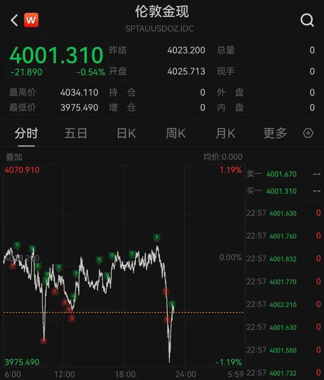 苏格兰冠军联赛_科技巨头苏格兰冠军联赛，盘中股价再创新高，总市值超越英伟达